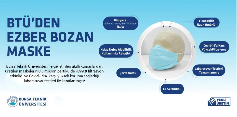 Btu Maske